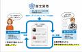 静岡県富士宮市の「富士山SDGs人材マッチングサイト運