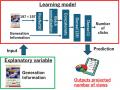 当社社員の論文が、計算知能や知能情報処理に特化した