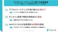 中小企業のデジタルマーケ実施率は約1割　ペライチが