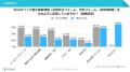 中小企業のデジタルマーケ実施率は約1割　ペライチが
