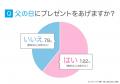 2025年の父の日はいつ？プレゼントの相場や選び方をア