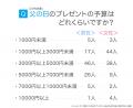 2025年の父の日はいつ？プレゼントの相場や選び方をア