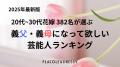 【6/15は父の日】20代~30代花嫁 382名が選ぶ「義父&義