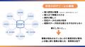 【1業種1社限定（申込〆：25年8月末）無償モニター企