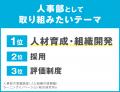 特許取得の人材アセスメントサービスを体験