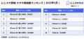 にこスマ｜2025年5月中古スマホ販売・買取数ランキン