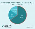 IT人材の早期離職が「増加した」と約4割の採用担当者