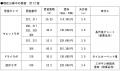 「いしかわ大学連携インキュベータ」入居者の募集につ