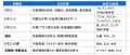 夏風邪と冬風邪・・・症状の感じ方が違うのはなぜ？