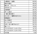 6月11日『国際あそびの日』を機に、子どもの「あutf-8