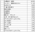 6月11日『国際あそびの日』を機に、子どもの「あutf-8
