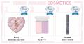 【LIPS月間トレンド賞】コスメデコルテから、話題騒然