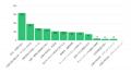 【Z世代の就活意識調査】就職先選びで最も重視する項