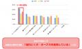 結婚式に参列する際のメイク事情を調査！参列時のメイ