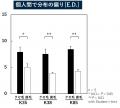 ケラチン分布パターンがクセ・直毛の違いに関係性があ