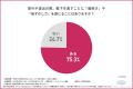 75％が面倒に感じる靴下問題に※1 おでかけの心強い味