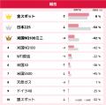 GMOクリック証券：2025年5月CFD売買代金ランキングを