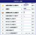GMOクリック証券：2025年5月CFD売買代金ランキングを