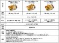 いつでもどこでも製麺所ならではの打ち立てのうどんが