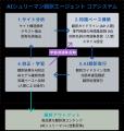 【業界初※1】Webサイト多言語化SaaS『AIシュリーマン