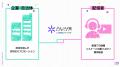 動画・ライブ配信支援の『Alive Project byGMOペパボ