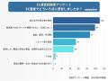EC立ち上げで96.5％が「苦労した」と回答！最大の壁が