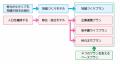 地元を知ろう！　群馬県安中市バスツアー企画ワークシ