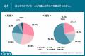 【Z世代のはじめてのマイカー選び調査】都内の67.7%、