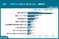 【Z世代のはじめてのマイカー選び調査】都内の67.7%、