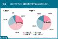 【Z世代のはじめてのマイカー選び調査】都内の67.7%、