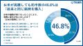 【タイガー魔法瓶「お米と炊飯器に関する意識調査」】