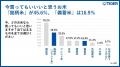 【タイガー魔法瓶「お米と炊飯器に関する意識調査」】