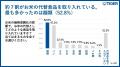 【タイガー魔法瓶「お米と炊飯器に関する意識調査」】