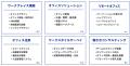 オフィス環境・ハイブリッドワークなど働きやすい環境