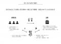 BMSG/HANAとともにBOTANICが取り組む、ロスフラワーゼ
