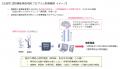 FRONTEOと塩野義製薬、「会話型 認知機能検査用AIプロ