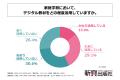 小学生の子を持つ親の家庭学習における悩みの第1位は