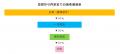 一次二次面接の通過率が100％に？エンジニア転職 面接