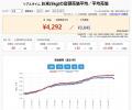 【更新】リアルタイム「お米（5kg）」の店頭売価平均