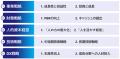 中期経営計画（2025～2027年度）「terrAWell30 2nd st