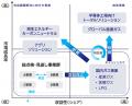 中期経営計画（2025～2027年度）「terrAWell30 2nd st
