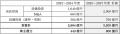 中期経営計画（2025～2027年度）「terrAWell30 2nd st