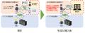 信号通信設備に「鉄道版生成AI」を活用し輸送のさらな