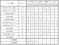 【FC東京】塚川孝輝選手 水戸ホーリーホックへ期限付