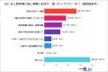 法人携帯の運用担当者150人の本音と後悔ポイントを徹