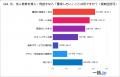 法人携帯の運用担当者150人の本音と後悔ポイントを徹