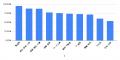【500人に調査】約8割が業務の非効率を実感：属人化と
