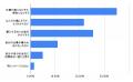 【500人に調査】約8割が業務の非効率を実感：属人化と