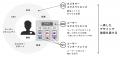 株式会社mct、UI/UXデザインサービスを本格展開開始──