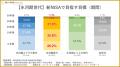 氷河期世代はどれくらい株式投資をやっているのか？資